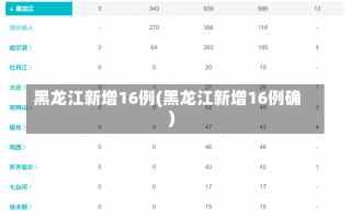 黑龙江新增16例(黑龙江新增16例确)