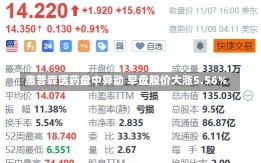 惠普森医药盘中异动 早盘股价大涨5.56%