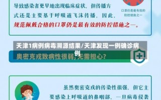 天津1病例病毒溯源结果/天津发现一例确诊病例