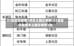 31省区市新增7例本土确诊病例/31省区市新增本土确诊病例1例