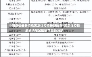 中国疫情最新消息黑龙江疫情最新消息/黑龙江疫情最新消息全国疫情最新消息