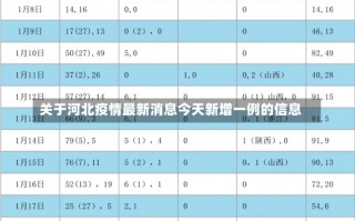 关于河北疫情最新消息今天新增一例的信息