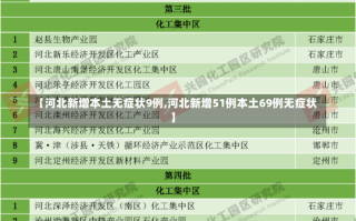 【河北新增本土无症状9例,河北新增51例本土69例无症状】