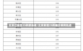 北京已报告25例感染者/北京新增25例确诊病例轨迹