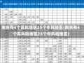 南京有4个高风险区25个中风险区(南京有4个高风险地区25个中风险地区)