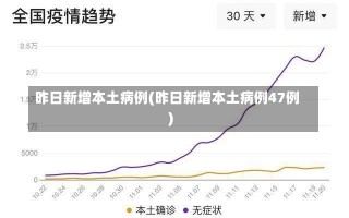 昨日新增本土病例(昨日新增本土病例47例)