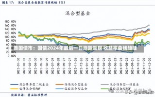 美国债市：国债2024年最后一日涨跌互现 收益率曲线趋陡