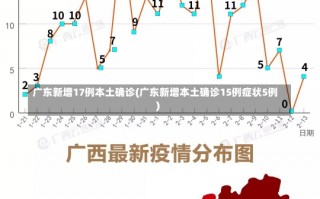 广东新增17例本土确诊(广东新增本土确诊15例症状5例)