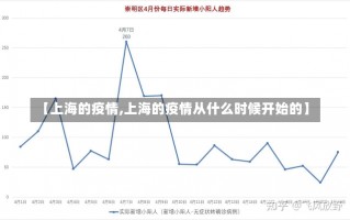 【上海的疫情,上海的疫情从什么时候开始的】