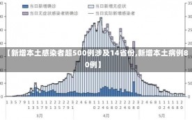 【新增本土感染者超500例涉及14省份,新增本土病例80例】