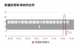 新疆喀什疫情(新疆喀什疫情最新消息今天)