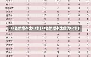 31省新增本土61例(31省新增本土病例62例)