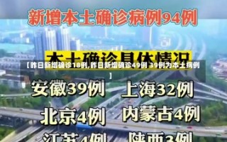 【昨日新增确诊18例,昨日新增确诊49例 39例为本土病例】