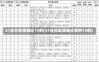 31省份新增确诊15例(31省份新增确诊病例15例)