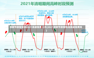 清明节放假安排2021高速免费几天(2021清明节放假时间高速免费吗)