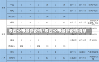 陕西公布最新疫情/陕西公布最新疫情消息