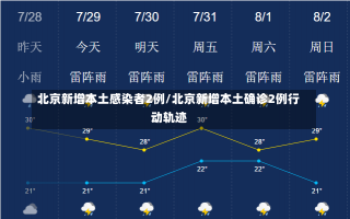 北京新增本土感染者2例/北京新增本土确诊2例行动轨迹