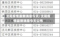 沈阳疫情最新消息今天/沈阳疫情最新消息今天公布