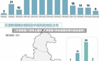 【天津新增21例本土确诊,天津新增1例本地确诊病行动轨迹例】