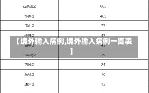 【境外输入病例,境外输入病例一览表】