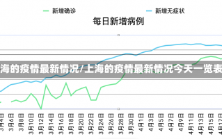 上海的疫情最新情况/上海的疫情最新情况今天一览表