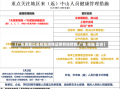 【广东调整出省核酸阴性证明管控措施,广东 核酸 出省】