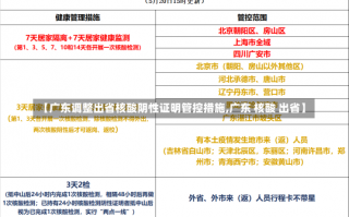 【广东调整出省核酸阴性证明管控措施,广东 核酸 出省】