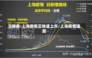 卫健委:上海疫情正快速上升/上海疫情速度