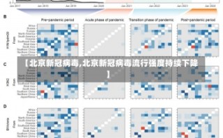 【北京新冠病毒,北京新冠病毒流行强度持续下降】