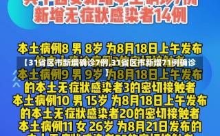 【31省区市新增确诊7例,31省区市新增71例确诊】