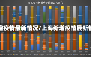 上海新增疫情最新情况/上海新增疫情最新情况增