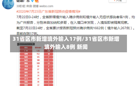 31省区市新增境外输入17例/31省区市新增境外输入8例 新闻
