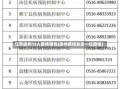 江苏徐州13人复核阳性(徐州疾控发现一位阳性)