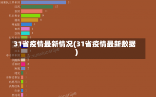 31省疫情最新情况(31省疫情最新数据)
