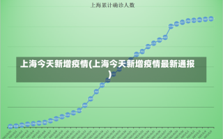 上海今天新增疫情(上海今天新增疫情最新通报)