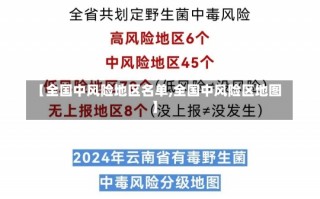 【全国中风险地区名单,全国中风险区地图】