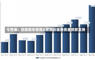 今世缘：控股股东获得A股股份增持资金贷款支持