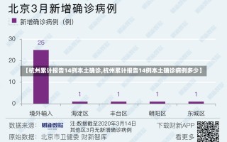 【杭州累计报告14例本土确诊,杭州累计报告14例本土确诊病例多少】