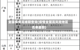 全国疫情高峰期查询(疫情全国高风险地区名单最新)