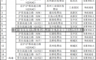 【31省份新增5例:北京2例,31省区市新增确诊32例北京】