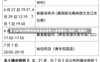 保定通报5例阳性感染者轨迹有人参加葬礼/保定一地确诊