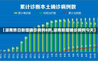 【湖南昨日新增确诊病例8例,湖南新增确诊病例今天】