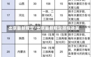 出京最新规定/出京最新规定防疫政策