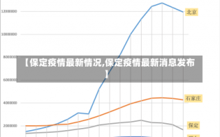 【保定疫情最新情况,保定疫情最新消息发布】