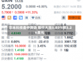 华米科技盘中异动 股价大涨5.83%报3.26美元