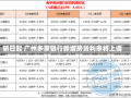 明日起 广州多家银行新增房贷利率将上调