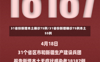 31省份新增本土确诊75例/31省份新增确诊75例本土55例