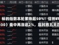 涨势凶猛，标的指数本轮累涨超50%！信创ETF基金（562030）盘中再涨逾2%，赢时胜五天四板