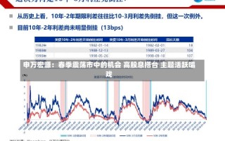 申万宏源：春季震荡市中的机会 高股息搭台 主题活跃唱戏