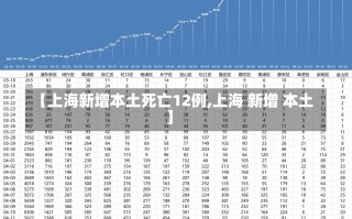 【上海新增本土死亡12例,上海 新增 本土】